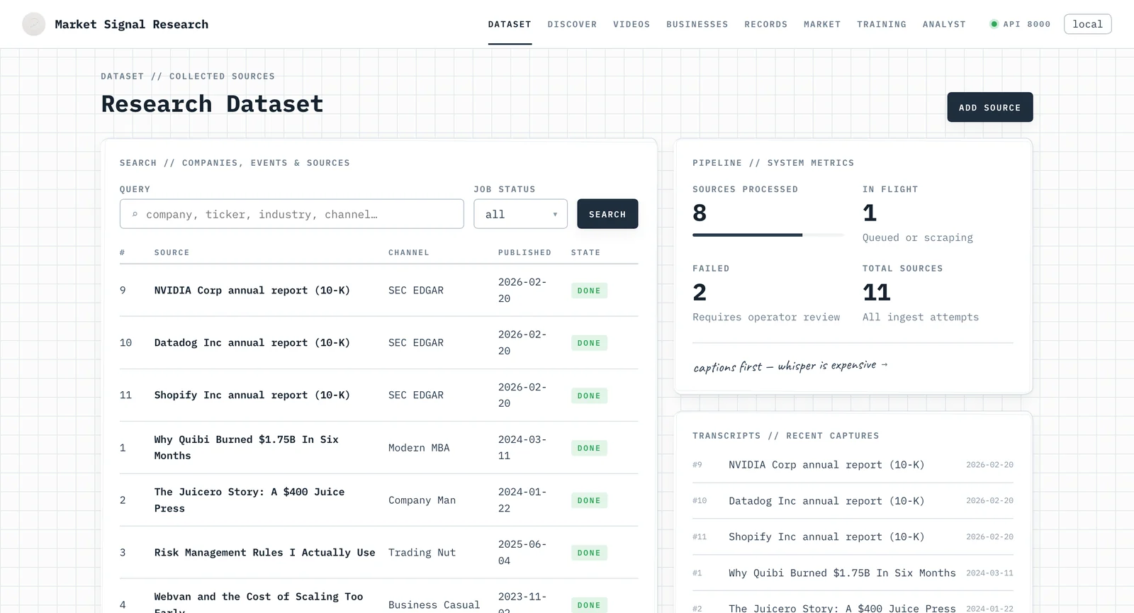 Research Dataset screen showing collected YouTube and SEC EDGAR sources with pipeline metrics