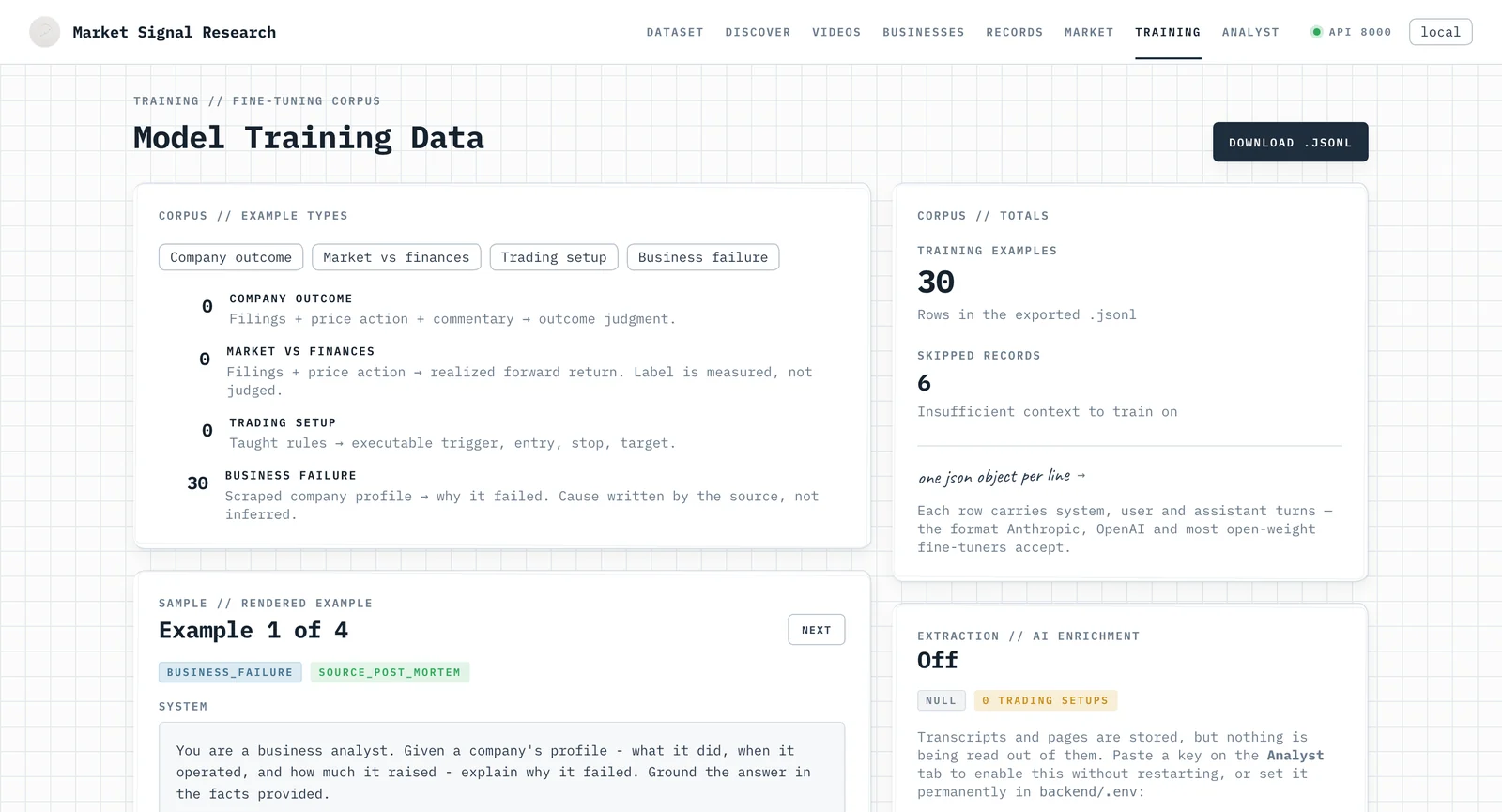 Model Training Data screen showing corpus example types and one rendered training example