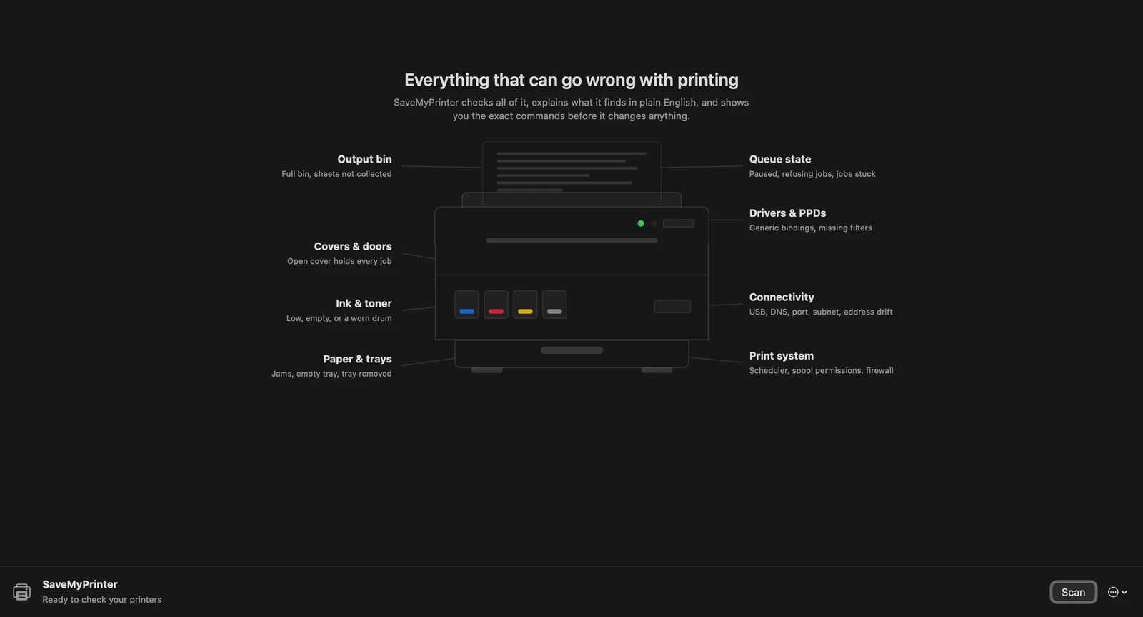 SaveMyPrinter start screen, listing every category of printing fault it checks
